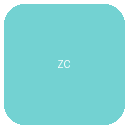 Zelienople Chiropractic Center logo