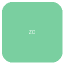 Zelienople Collision Specialists logo